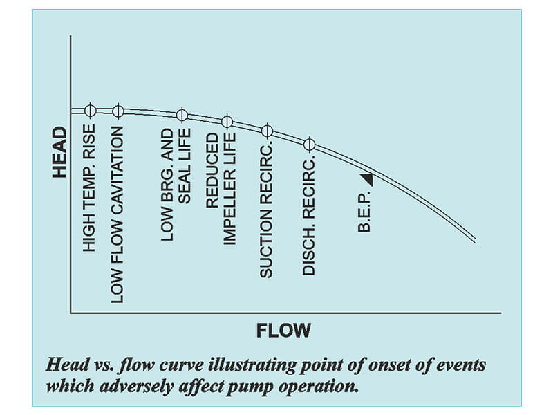Centrifugal Pumps