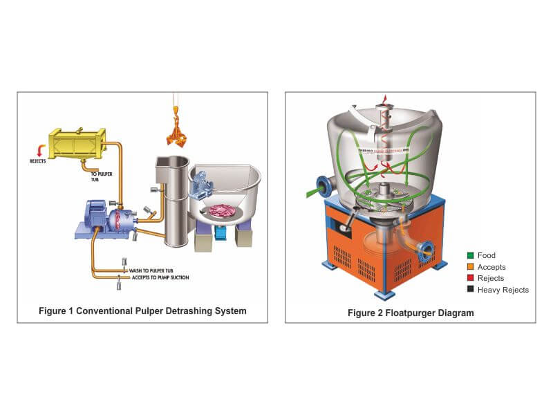 FLoatpurger Diagram