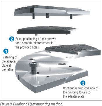 ENERGY-EFFICIENT FIBER TREATMENT — With Durabond Refiner Plates - Papermart