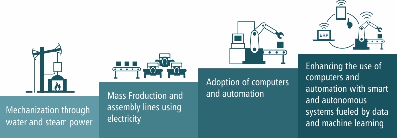 1 Industry 4 1