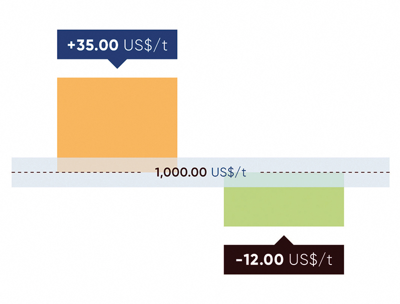 Grafik4