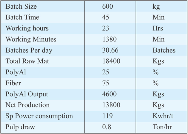 PARASON Machinery