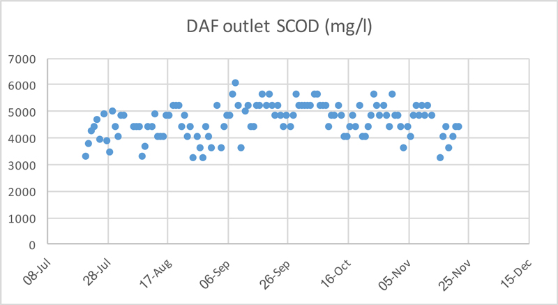 paques graph 1