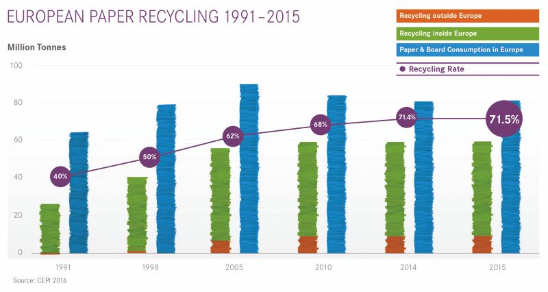European Recovered Paper Council