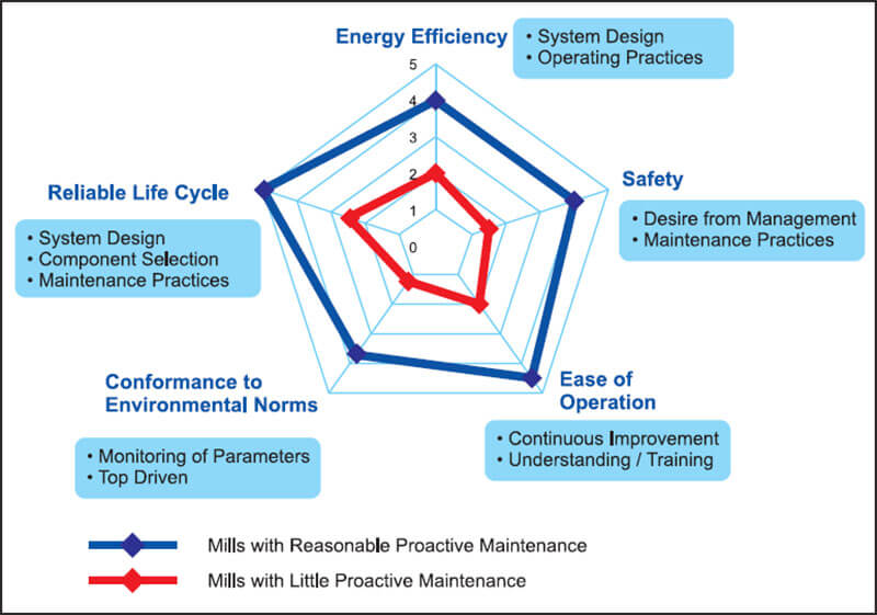 Illuminating Insights 3