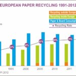 European Recovered Paper Council