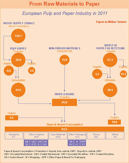 European Pulp Paper Industry 02