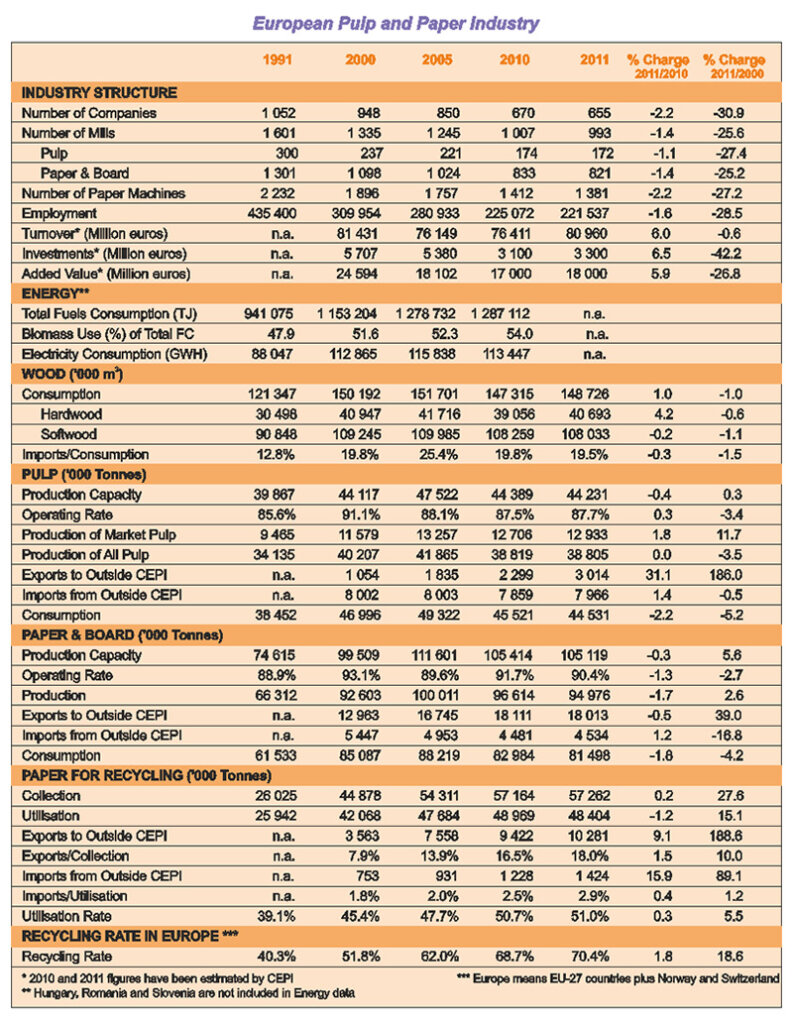 European Pulp Paper Industry 03