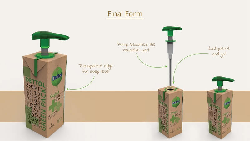 Sustainable Packaging 