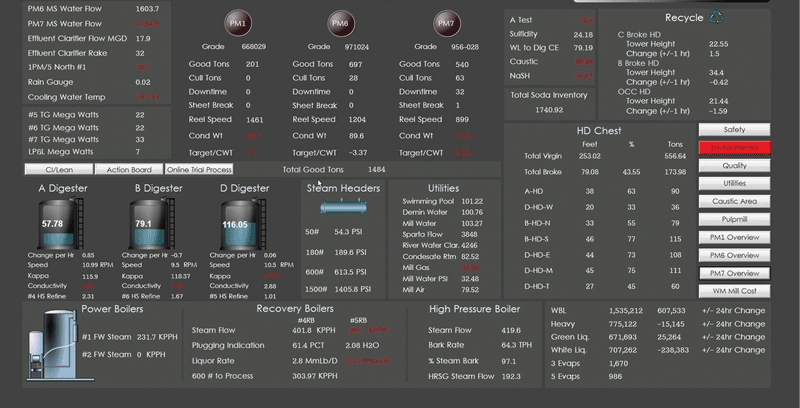 BTG data PARC 2 Revised