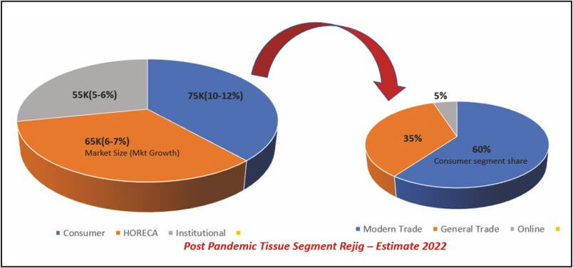 Consumer Tissue