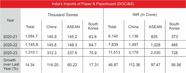 Paper Industry