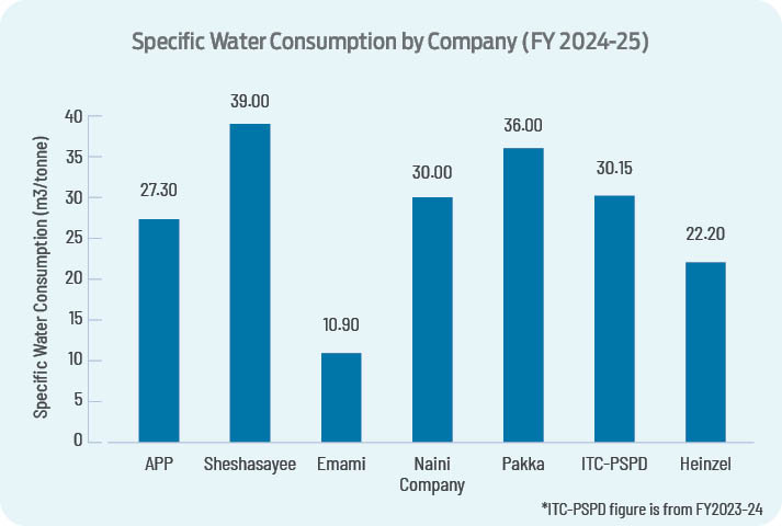 water
