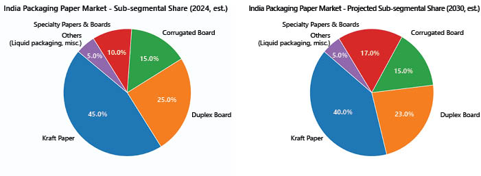 packaging