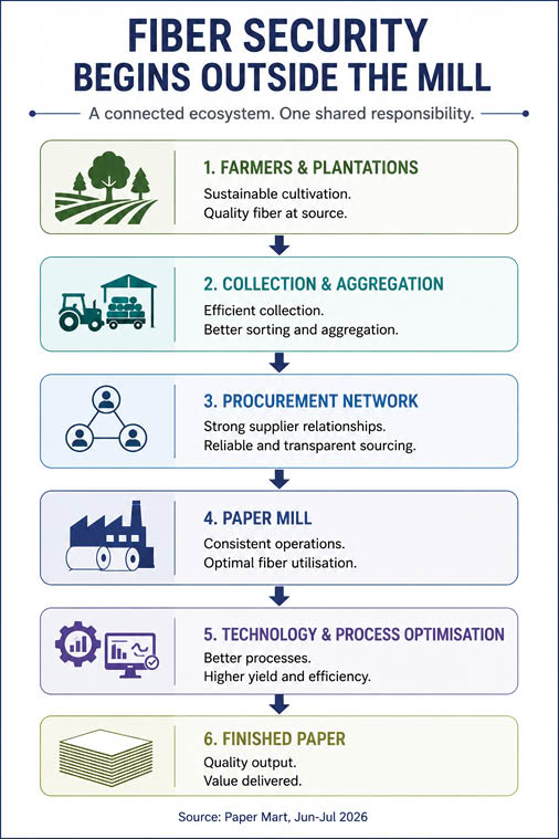 fiber strategy