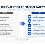 fiber strategy