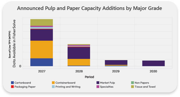 global paper