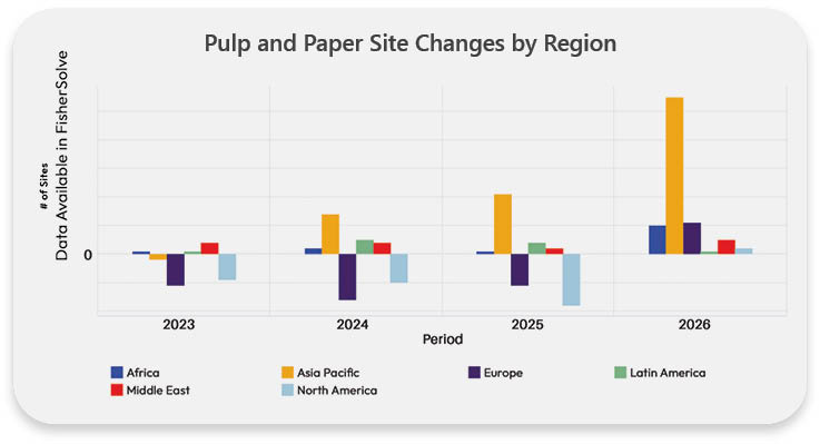 global paper