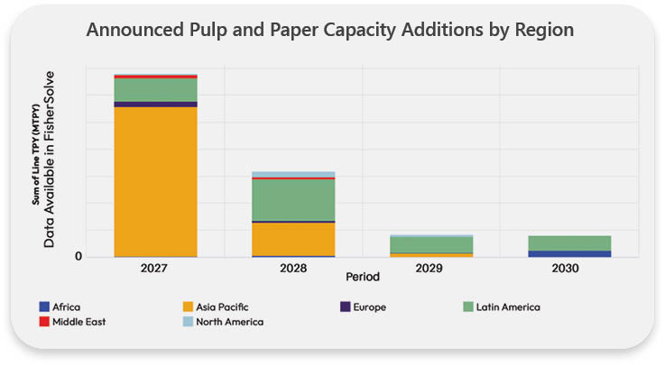 global paper