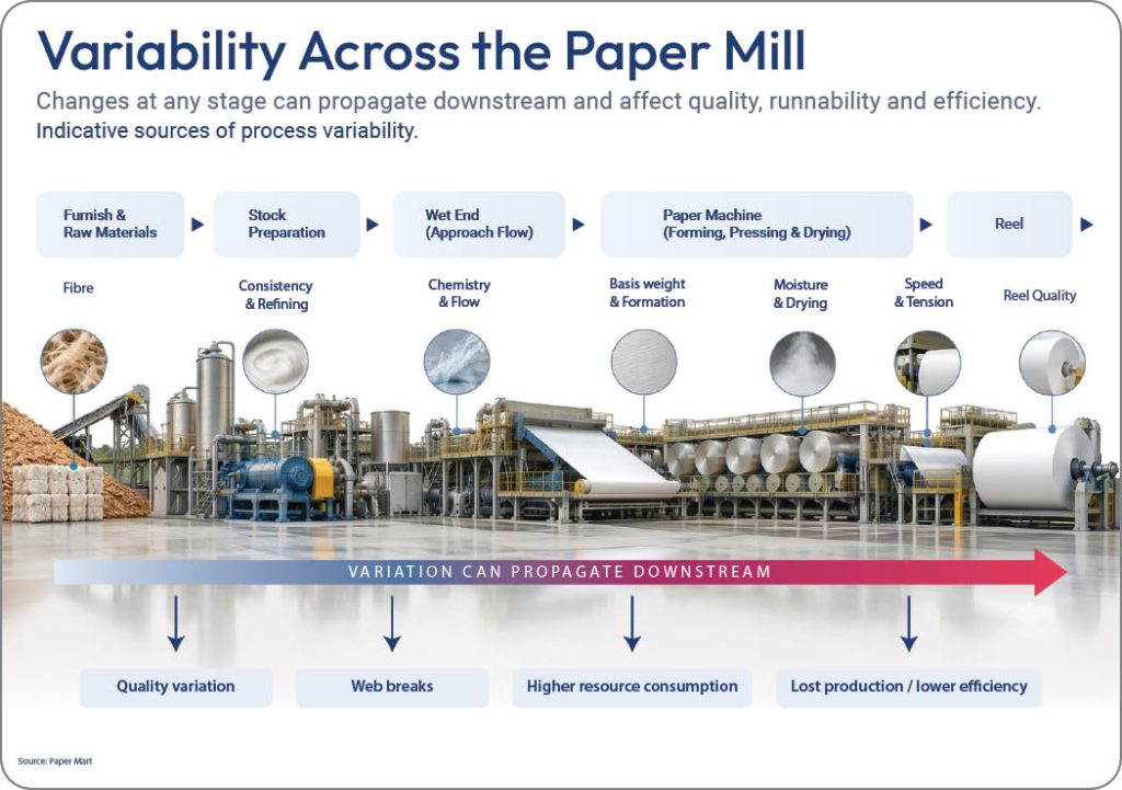 papermaking